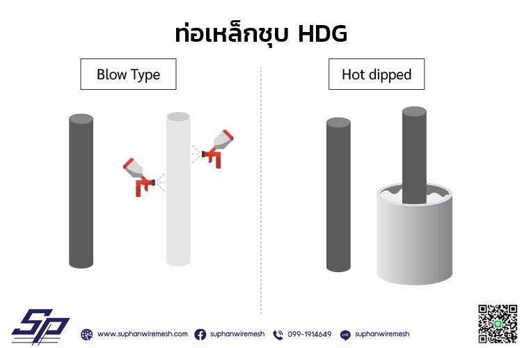 ท่อเหล็กชุบ HDG